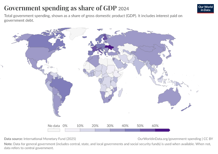 Government spending as share of GDP