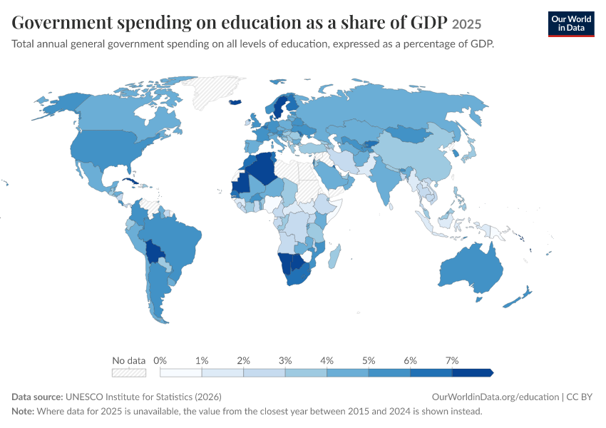 Government spending on education