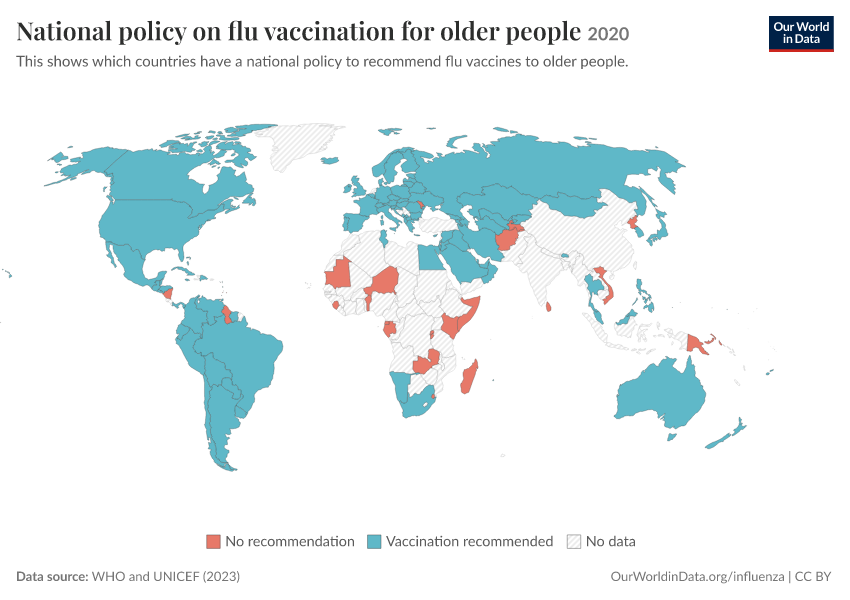 A thumbnail of the "National policy on flu vaccination for older people" chart