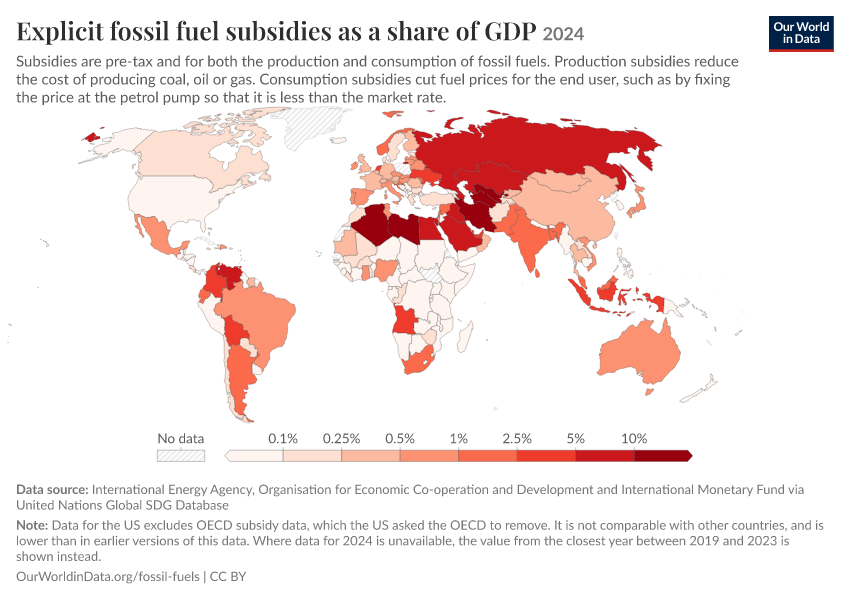 Explicit fossil fuel subsidies as a share of GDP