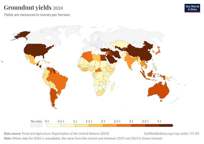 A thumbnail of the "Groundnut yields" chart