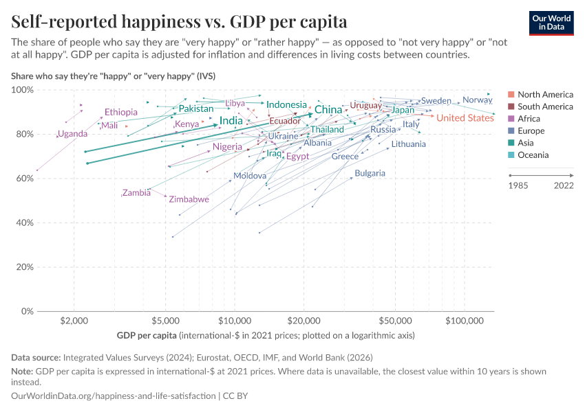 A thumbnail of the "Self-reported happiness vs. GDP per capita" chart