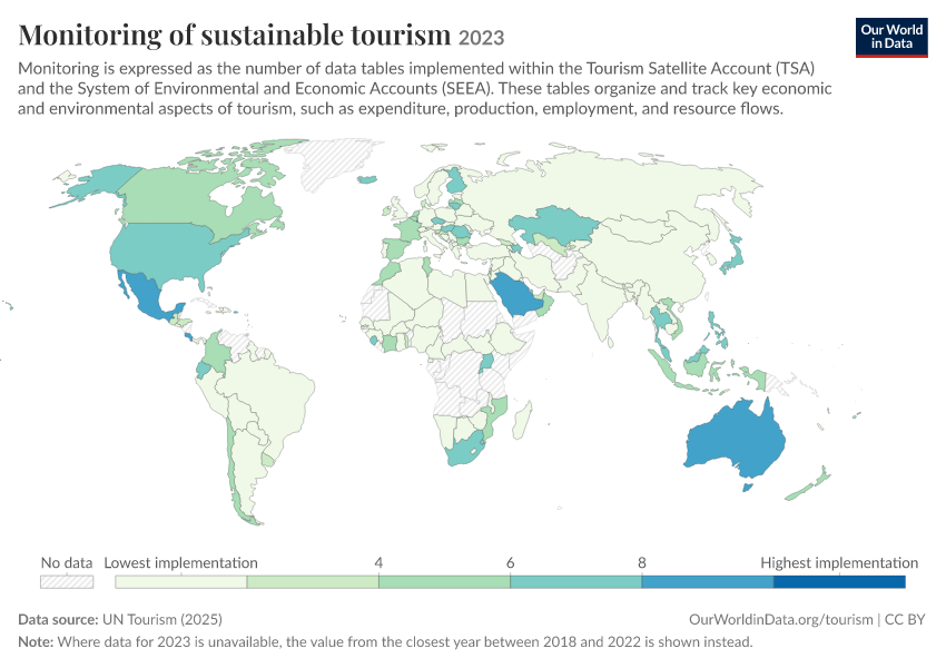 A thumbnail of the "Monitoring of sustainable tourism" chart