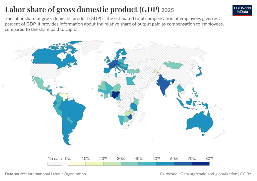 Labor share of gross domestic product (GDP)