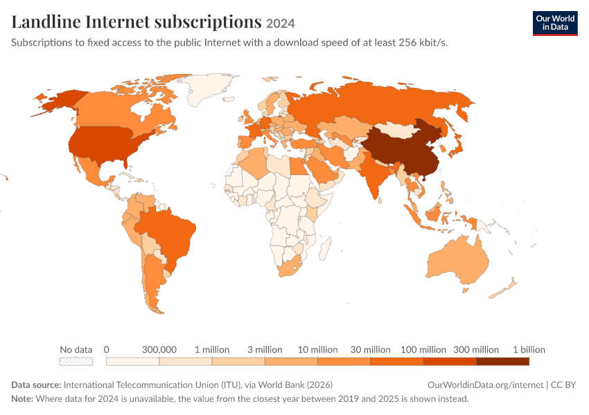 A thumbnail of the "Landline Internet subscriptions" chart