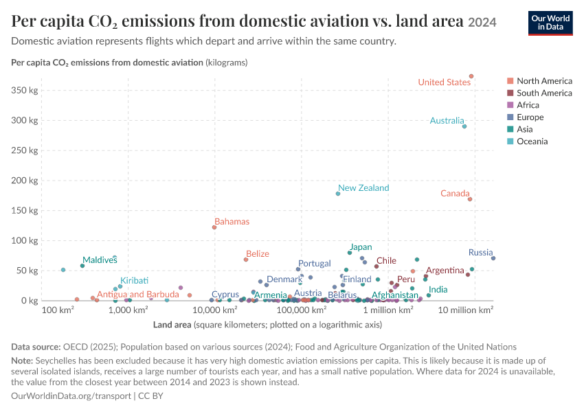 A thumbnail of the "Per capita CO₂ emissions from domestic aviation vs. land area" chart