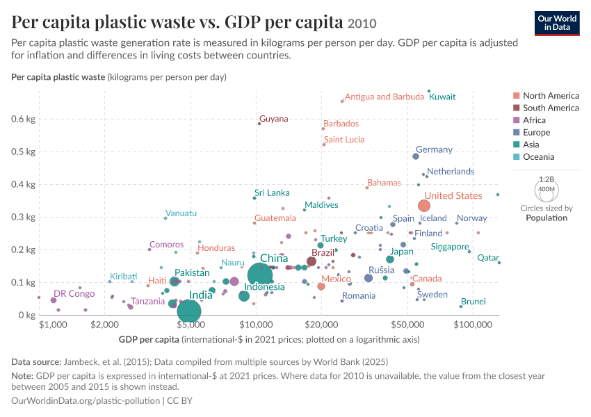 A thumbnail of the "Per capita plastic waste vs. GDP per capita" chart
